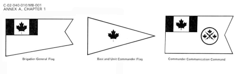 Vehicles pennants approved for use in the Canadian Forces, ca.1975