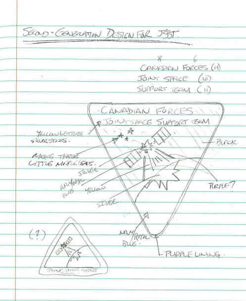 Author's notebook doodles that led to the final design. Author's collection