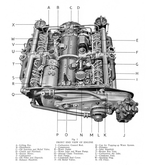 An illustration of the front end view of the Meadows Flat 12-cylinder 300-horsepower gasoline engine, taken from the 1941 First Edition of the Tank, Cruiser Mark V Instruction Book, as prepared by London, Midland and Scottish Railway Company. Source: authors’ collection.
